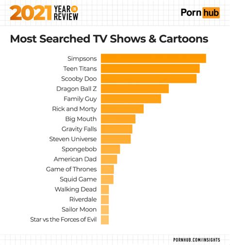 cartoon pornhub video